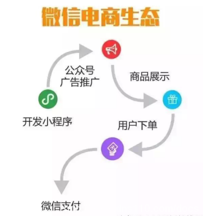 微信小程序微信小程序有什么用？